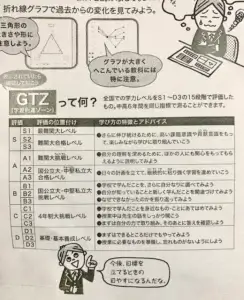 学力推移調査ベネッセのGTZの画像